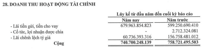 doanh-thu-tai-chinh-pv-gas.png