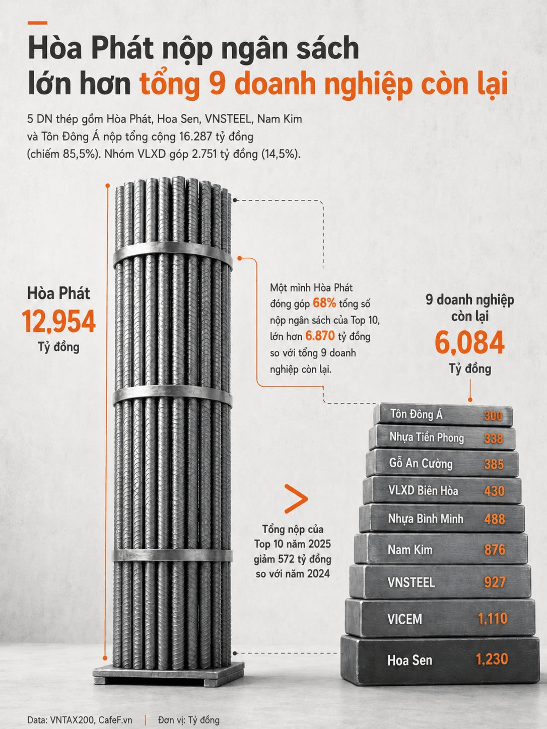 infographic_thep_vlxd_dau_cham.png