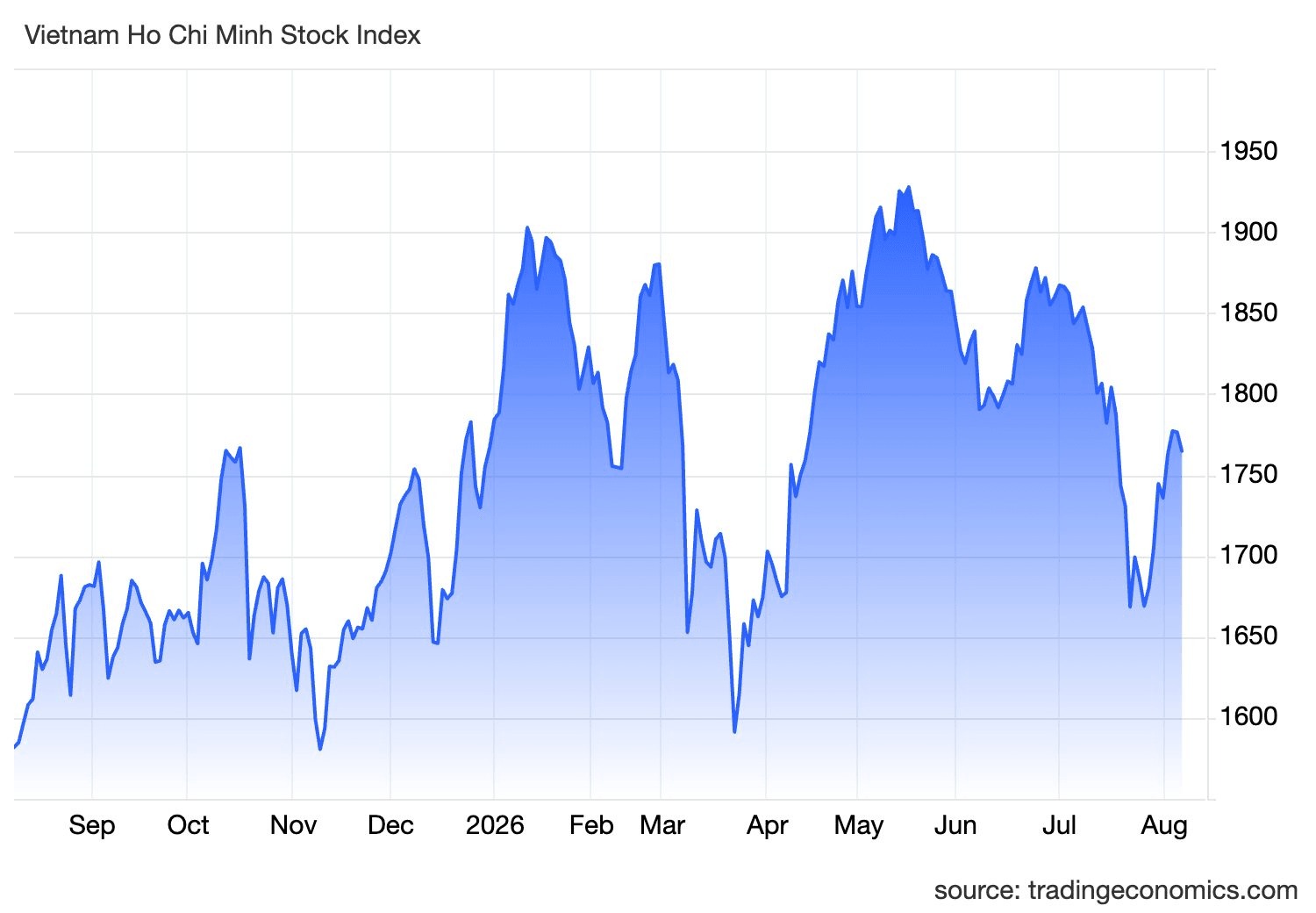 spx_ind-31-.png