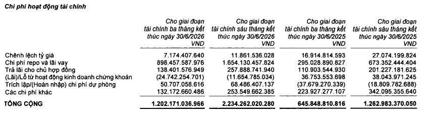 chi-phi-hoat-dong-tai-chinh.png
