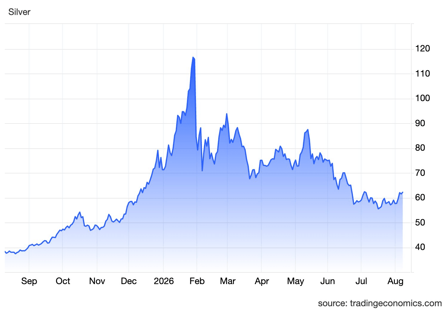 spx_ind-32-.png
