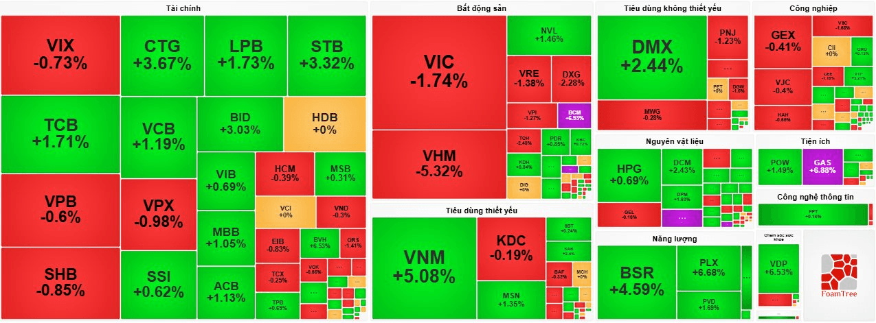 vn-index.png