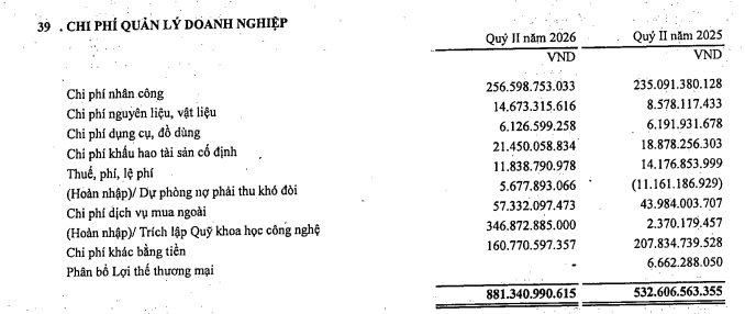 chi-phi-hoat-dong-doanh-nghiep.png