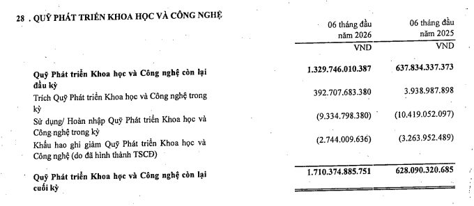 quy-phat-trien-khoa-hoc-va-cong-nghe.png