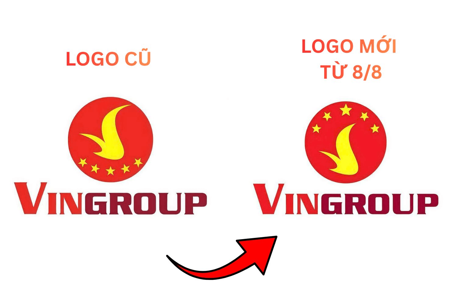 Vingroup có thay đổi quan trọng 