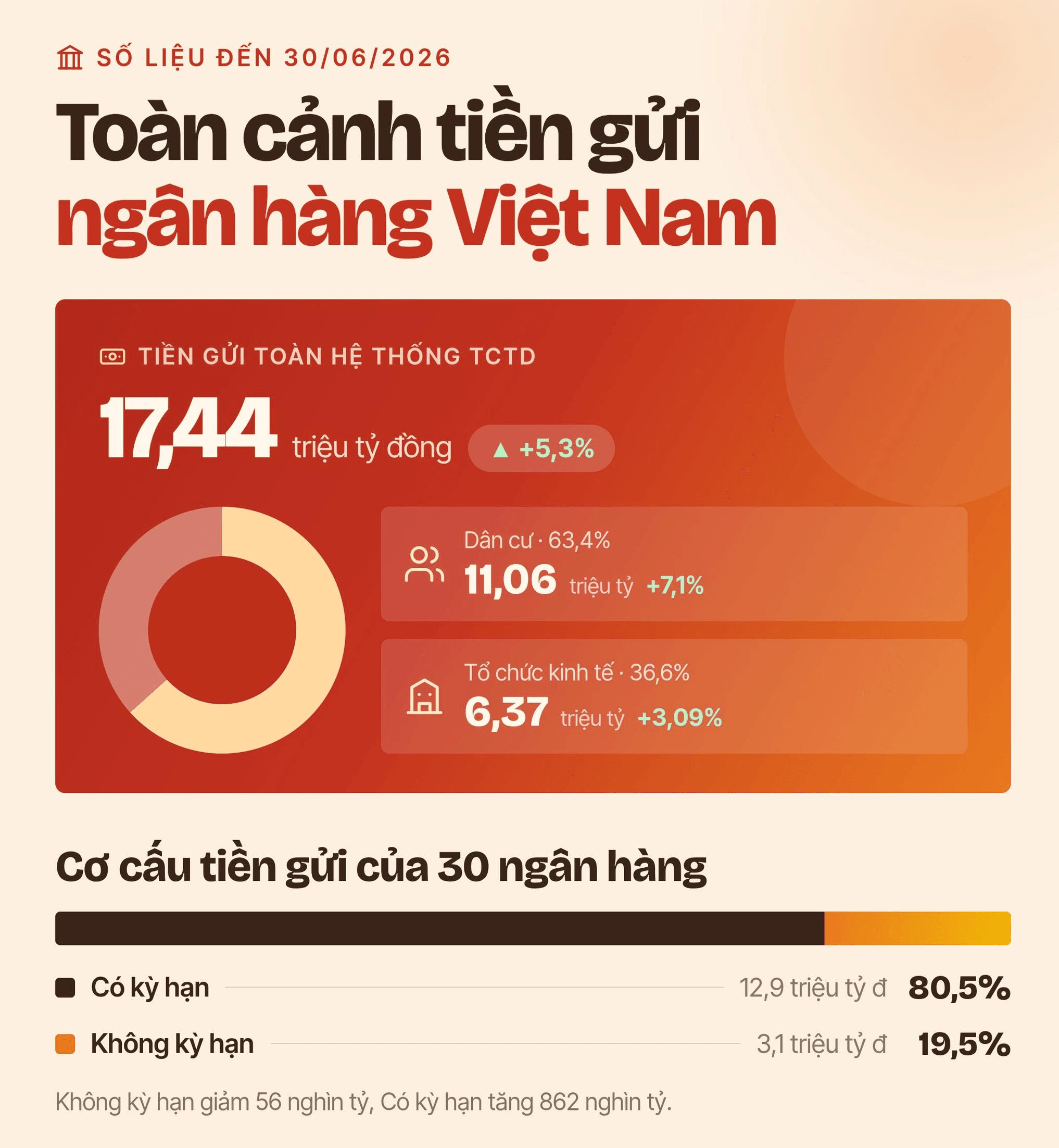 toan-canh-tien-gui-mobile-selection(1).png