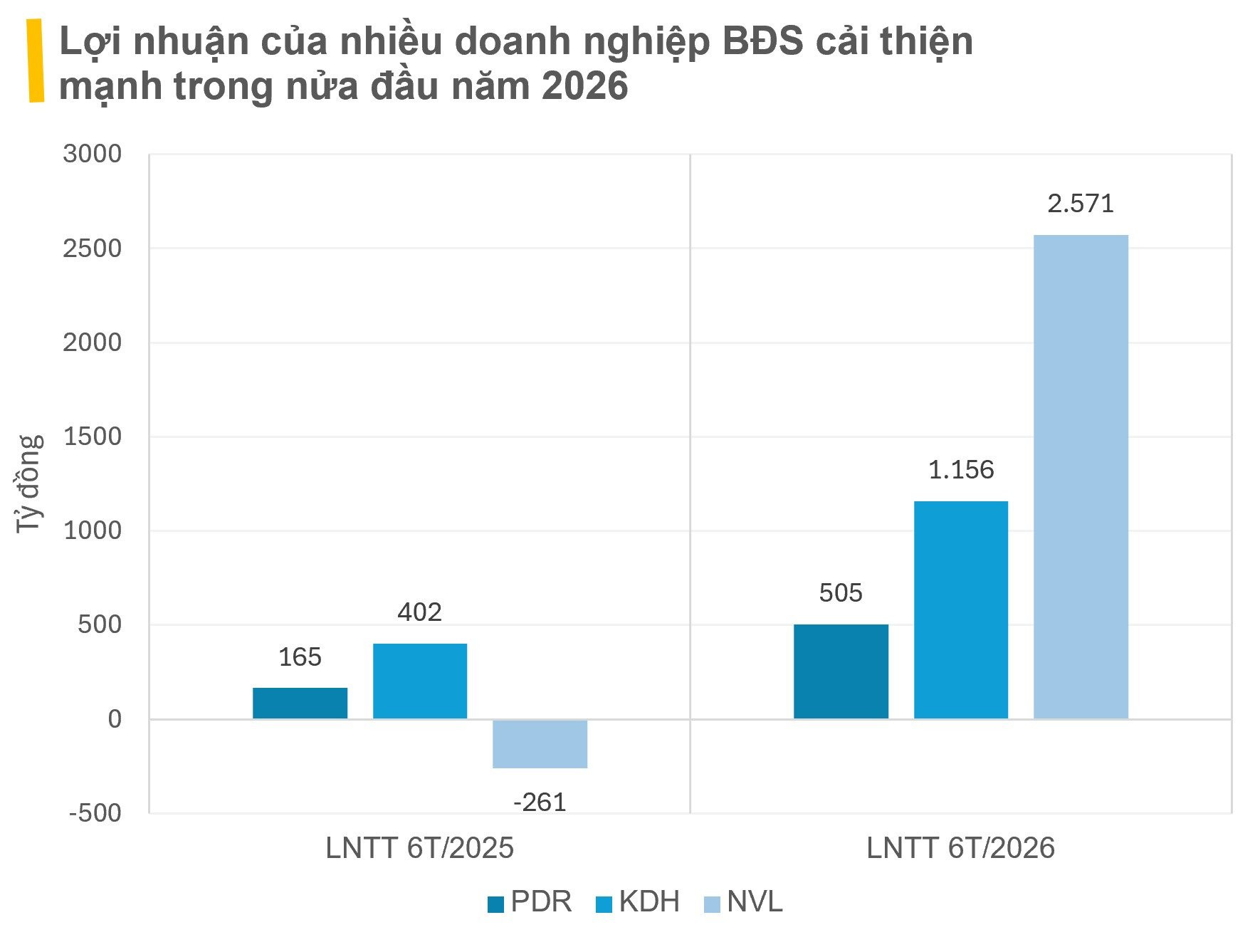 bieu-do-lntt.jpg