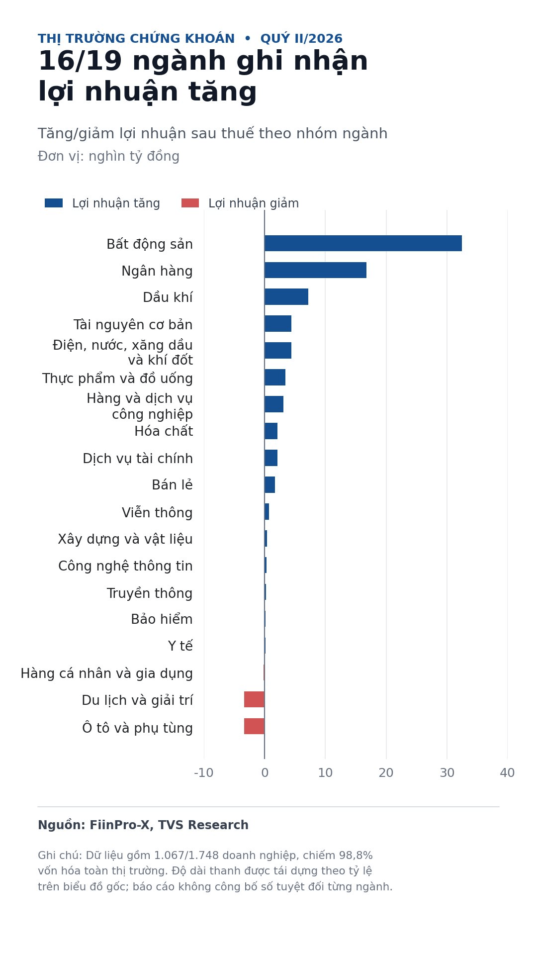 bieu_do_lnst_q2_2026_9x16.png