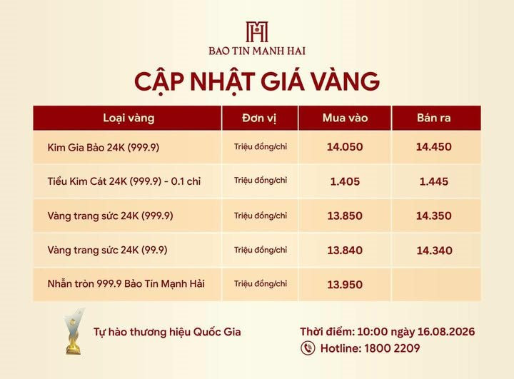 gia-vang-btmh-3.jpg