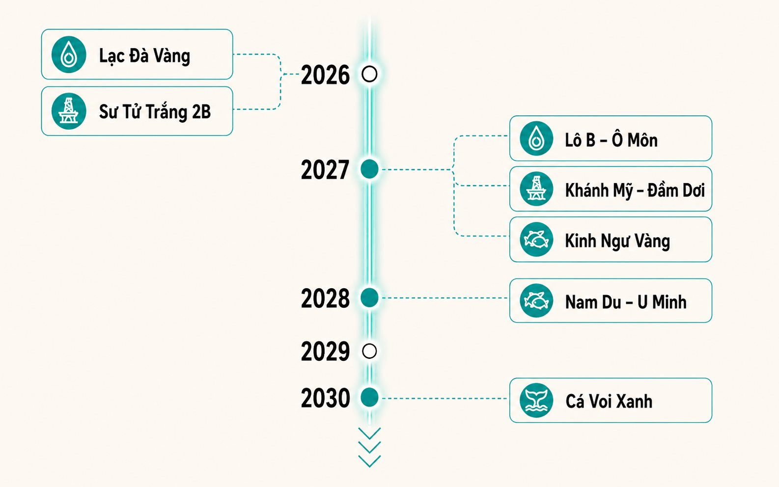 Loạt dự án tỷ USD sắp "thức giấc": Doanh nghiệp nào hưởng lợi?