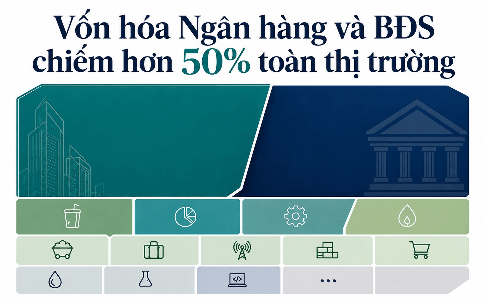 Hơn 10 triệu tỷ đồng vốn hóa toàn thị trường: Ngành bất động sản và ngân hàng chiếm quá nửa