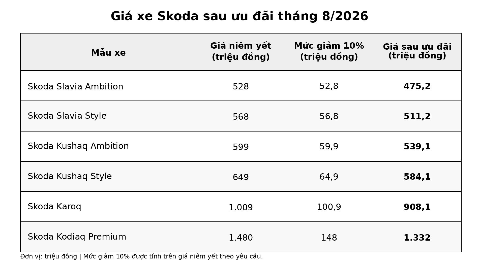 bang_gia_xe_skoda_thang_8_2026.jpg