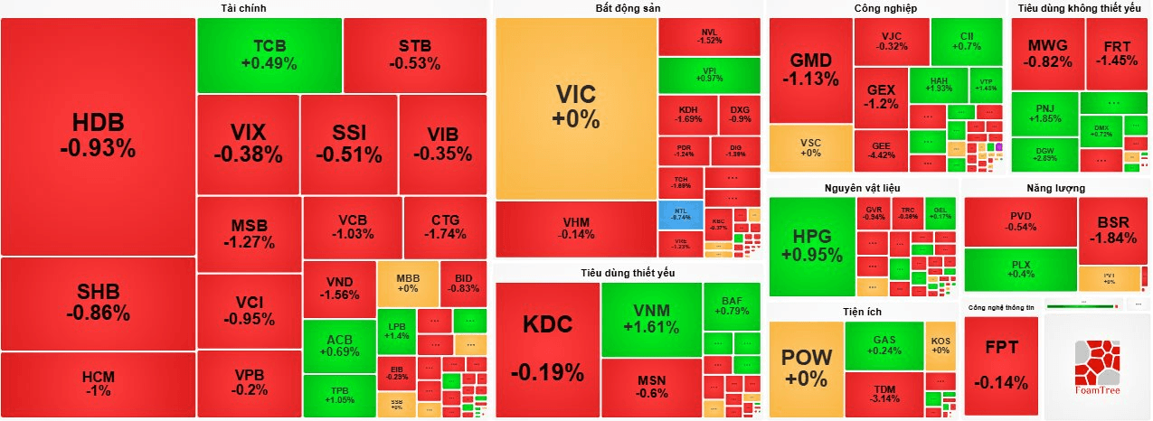 vn-index.png