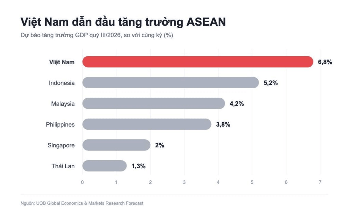 asean-gdp-q3-2026-1-.png