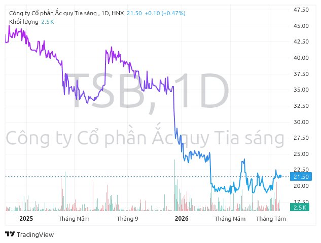 tsb_2026-08-21_11-00-31.png