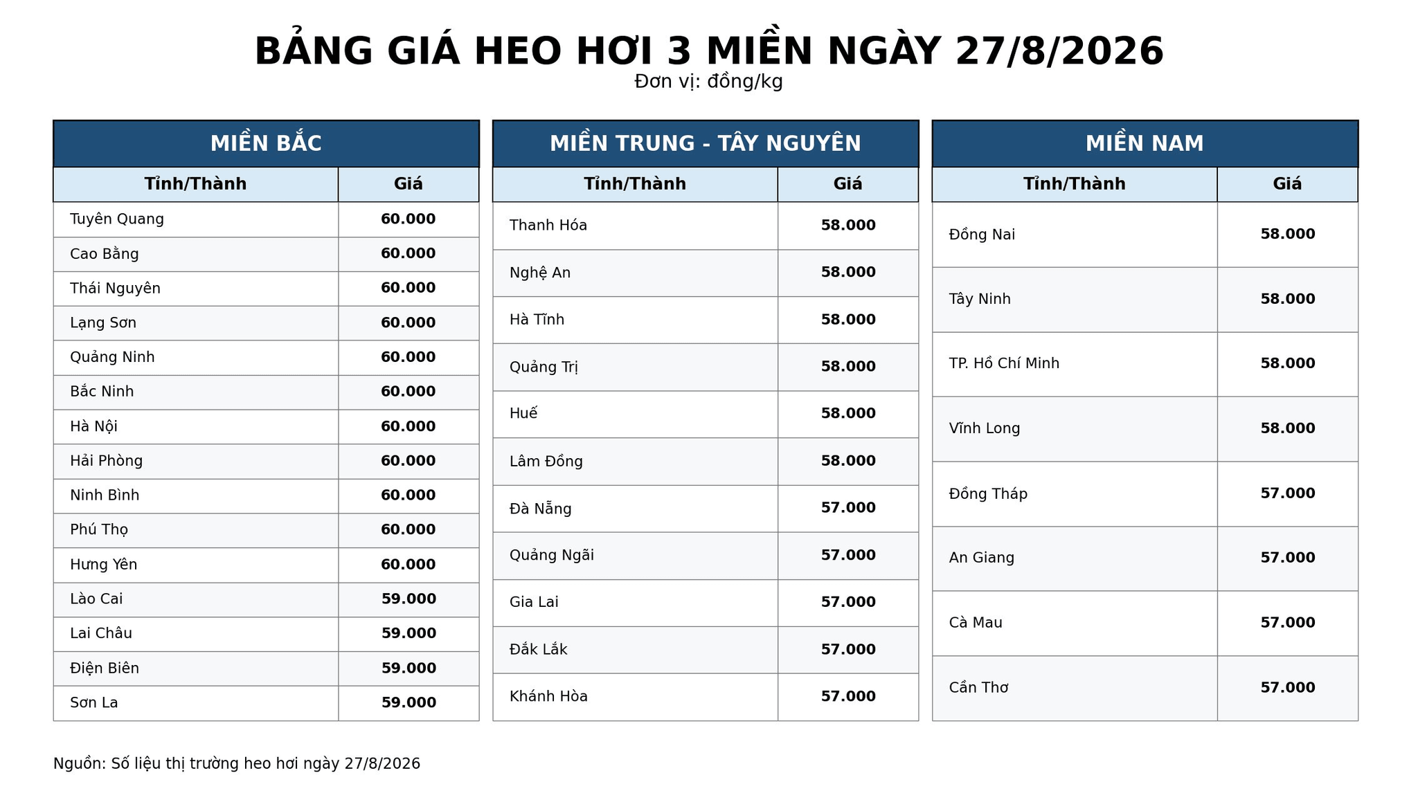 bang_gia_heo_27_8_2026.png