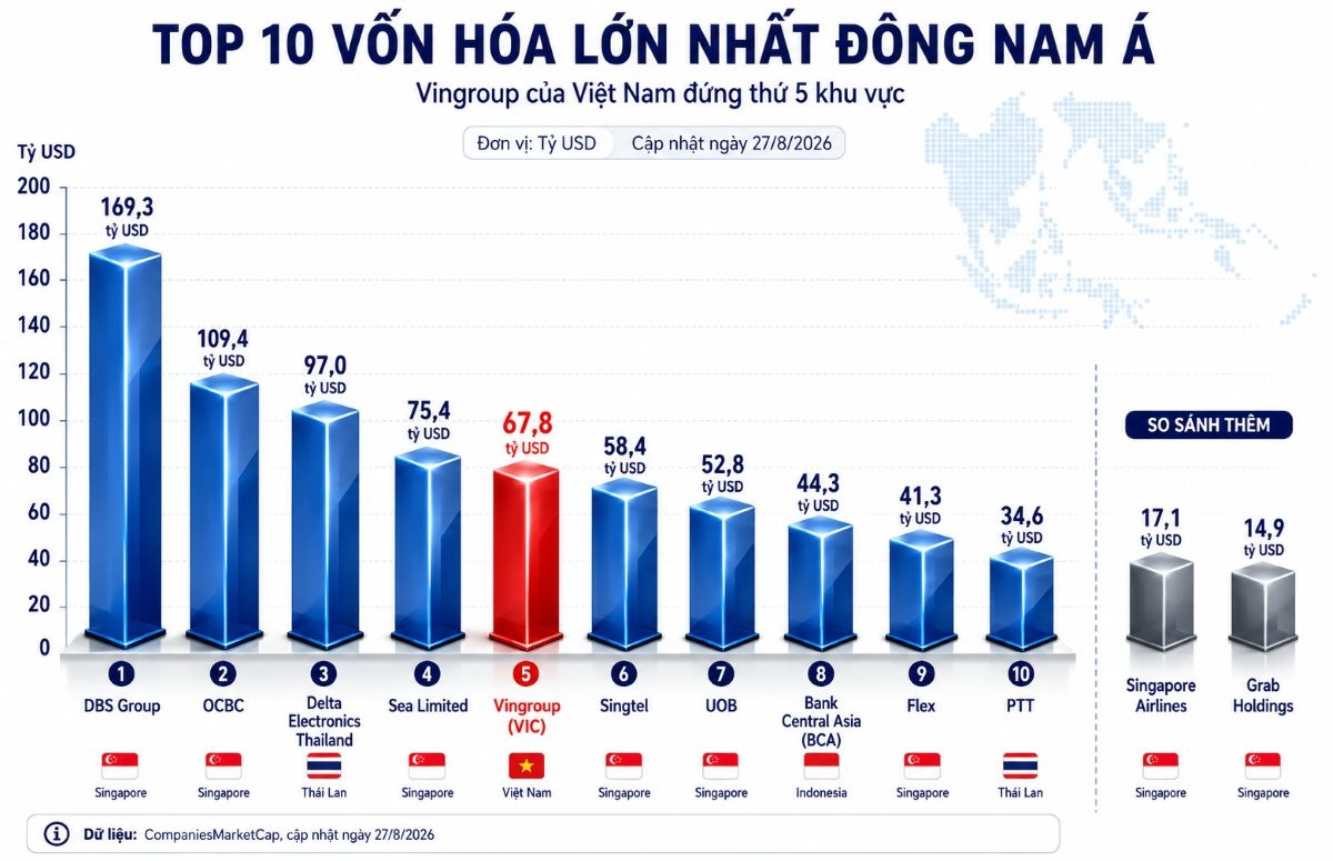 bieu-do-top-10-von-hoa-dna.jpg