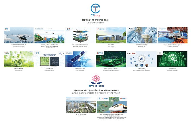 Bước ngoặt lịch sử của CT Group