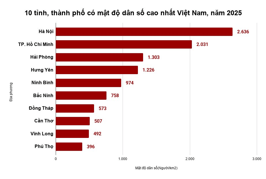 10-tinh-thanh-pho-co-mat-do-dan-so-cao-nhat-viet-nam-nam-2025.png