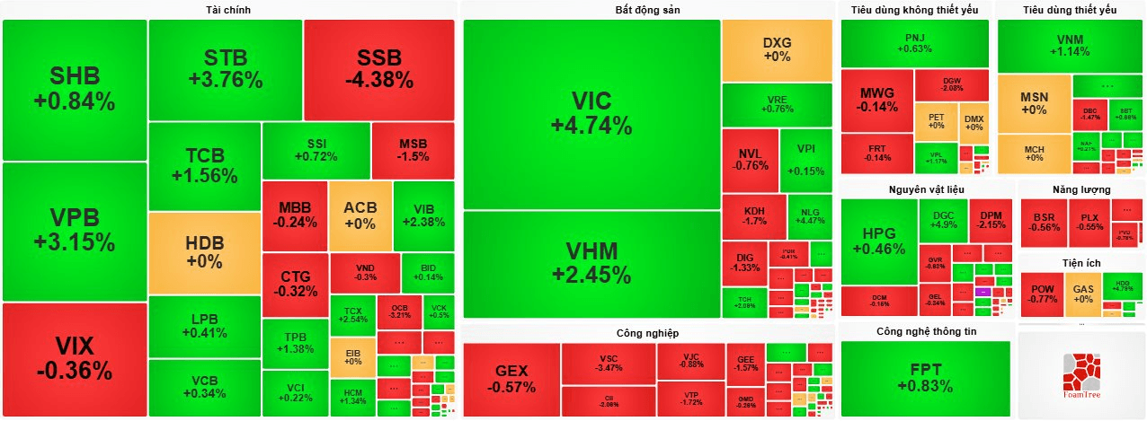 vn-index.png