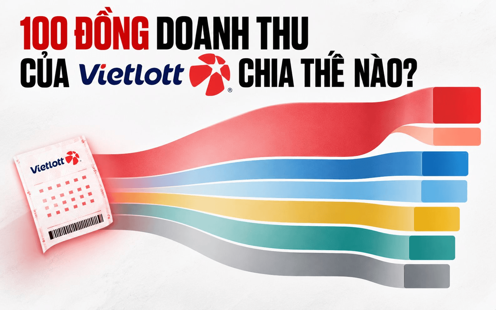 Vì sao Vietlott kiếm nhiều hơn nhưng nộp ngân sách ít hơn hàng loạt công ty xổ số truyền thống?