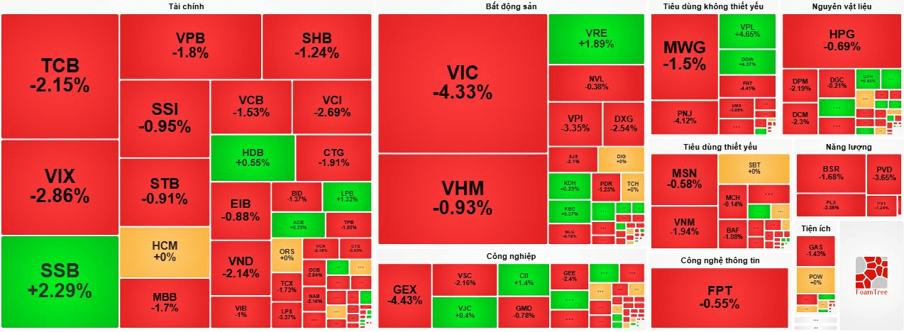 vn-index.png