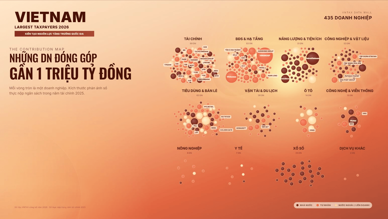 Lễ vinh danh VNTAX 2026: Hàng trăm doanh nghiệp cùng hiện diện trên một “bản đồ tương tác”, 5 phần quà vàng tìm chủ nhân