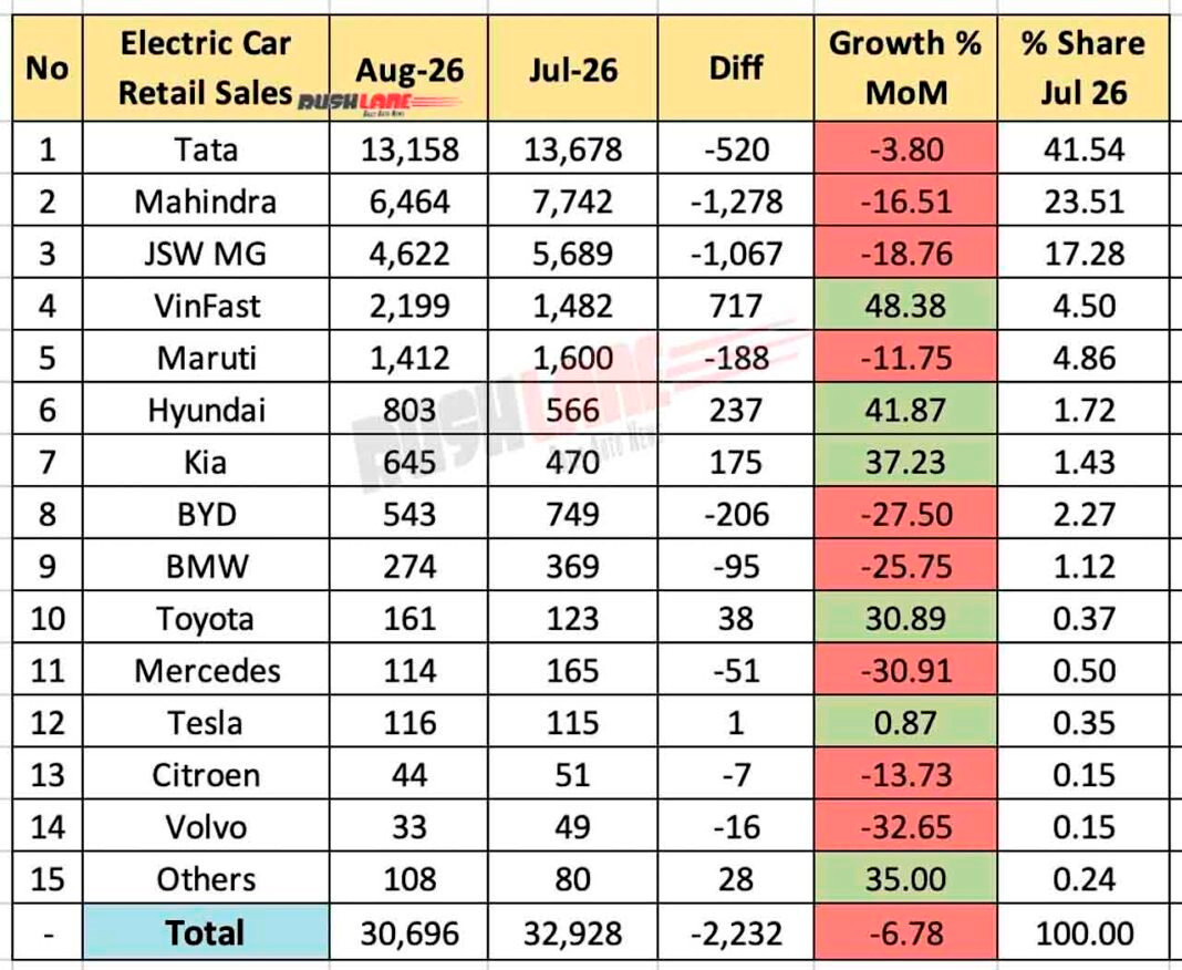 electric-car-sales-aug-2026-1-1068x876.jpg