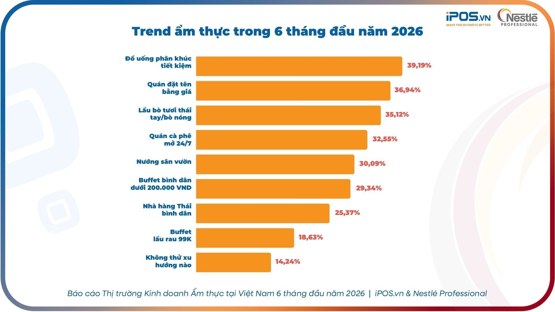 trend-am-thuc-trong-6-thang-dau-nam-2026.jpg
