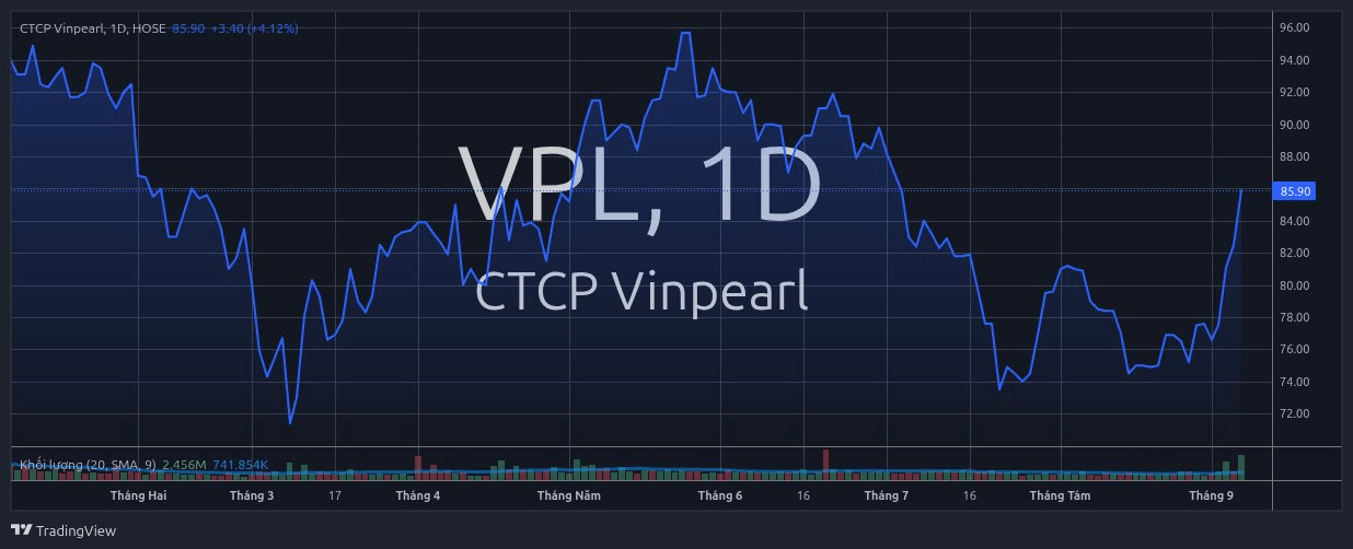 vpl_2026-09-09_16-27-09.png