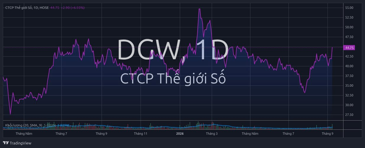 dgw_2026-09-10_16-20-59.png