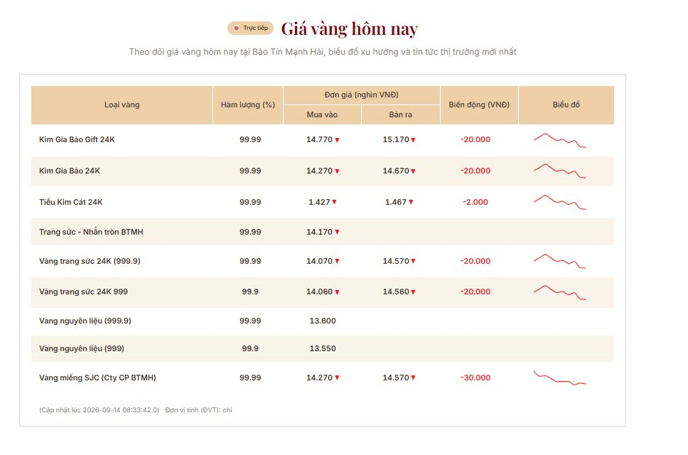 gia-vang-bao-tin-manh-hai-.png