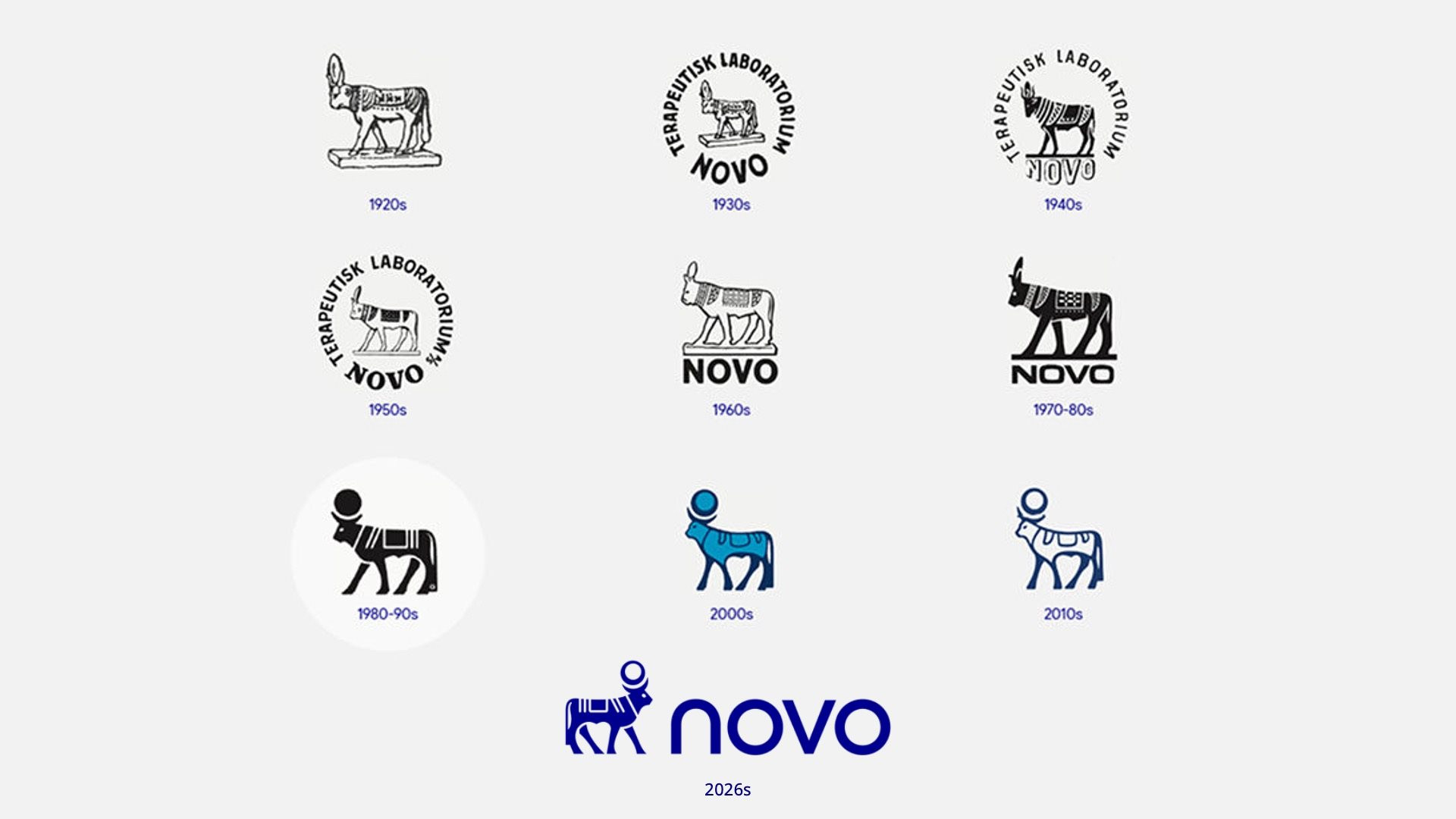 ‘Gã khổng lồ’ dược phẩm Novo Nordisk đổi tên thương hiệu sau hơn 100 năm