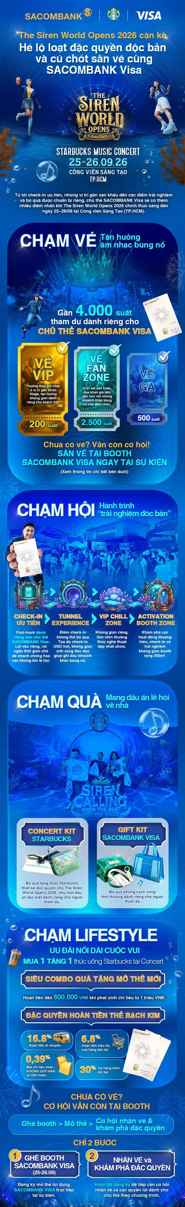 infographic-sacombank-siren-world-1-1789985063093971508171.jpg