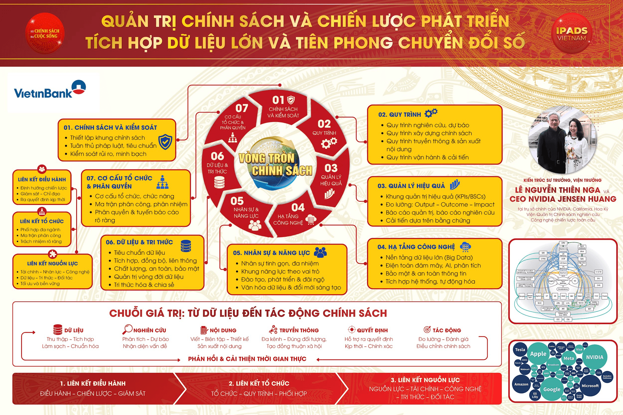 mo-hinh-vong-tron-chinh-sach-ver-2026.png