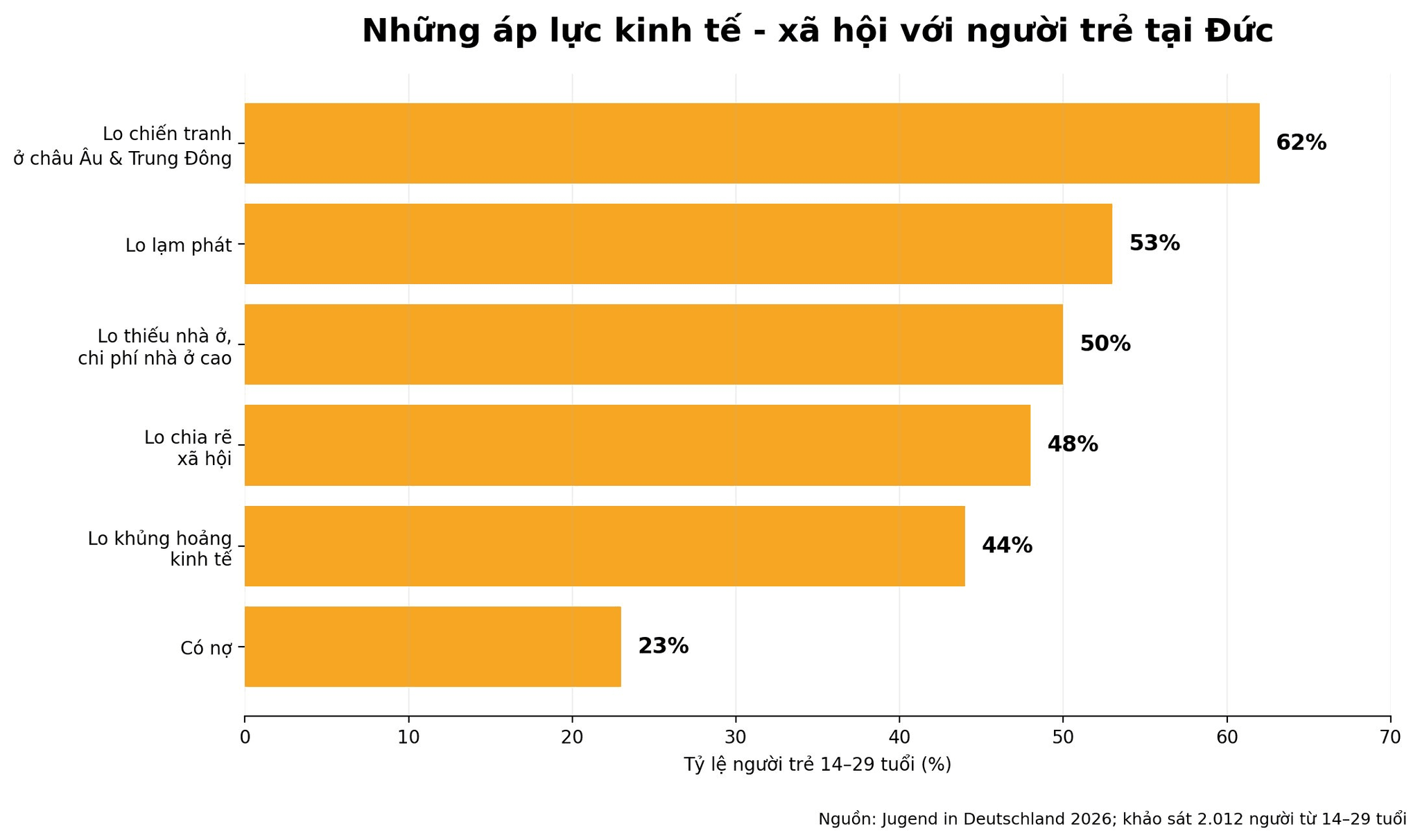 ap_luc_nguoi_tre_duc_2026.png