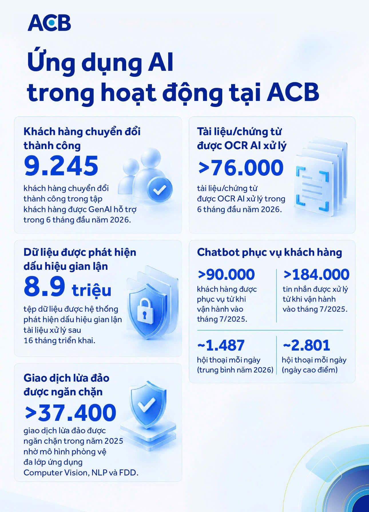 anh-3-acb.jpg