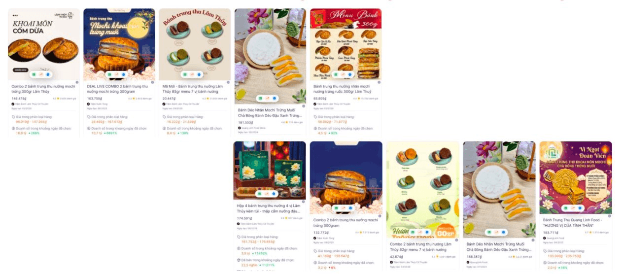 Người Việt chi 159 tỷ đồng mua bánh Trung thu online chỉ trong một tháng