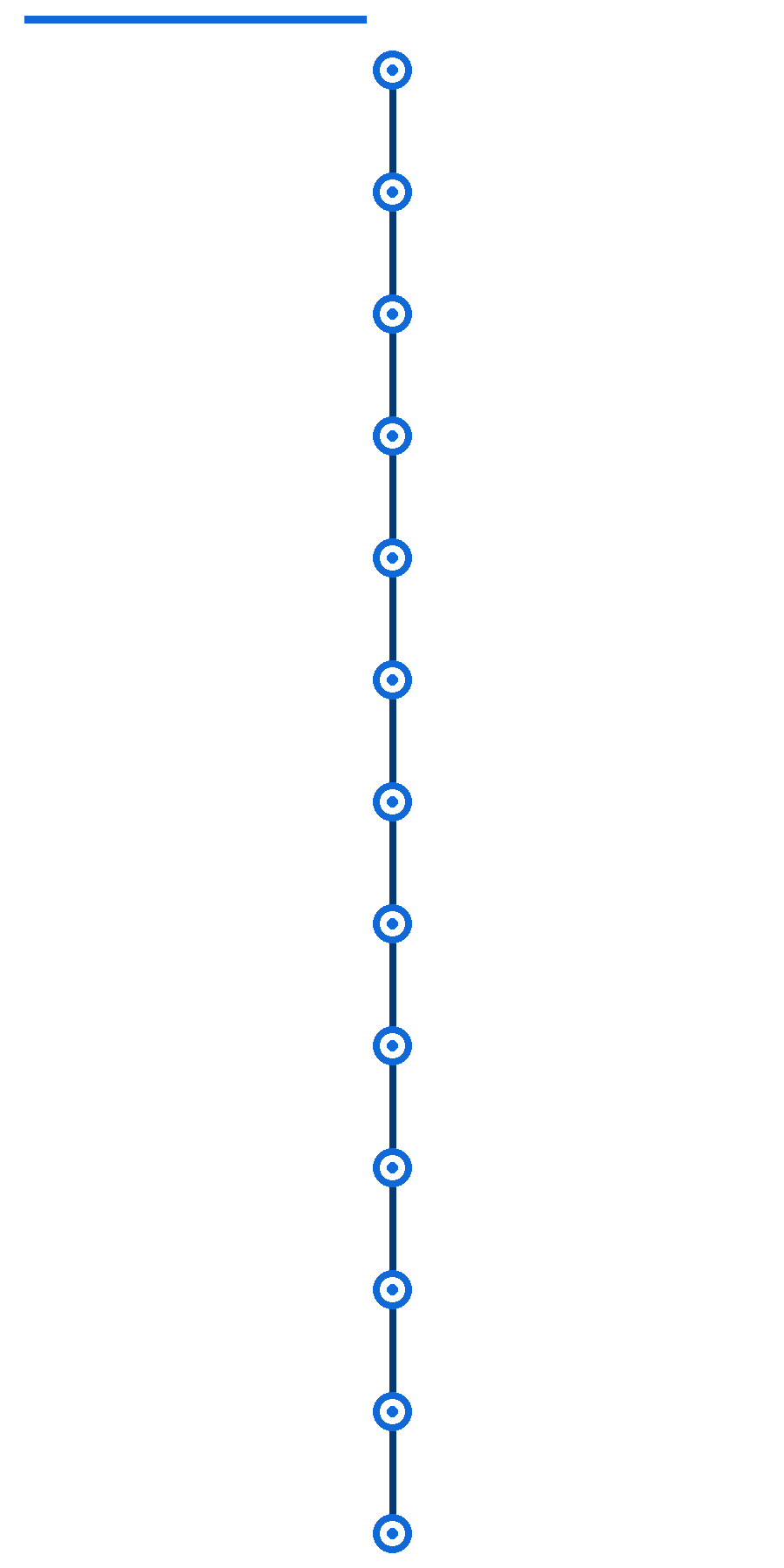 timeline_rogers_tieng_viet_ro_chu-1-.gif