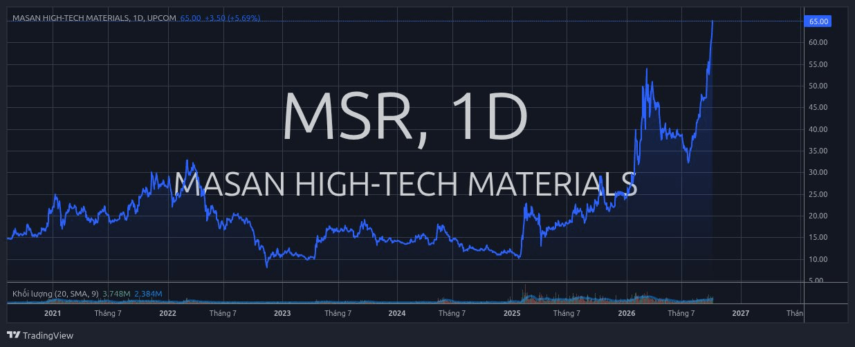 msr_2026-10-07_15-26-20.png