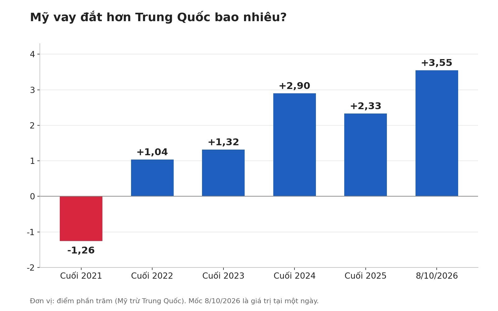 03_chenh_lech_loi_suat_my_trung(2).jpg