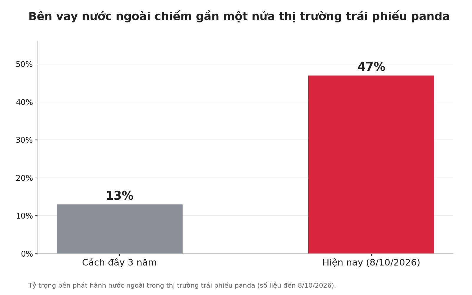 04_ty_trong_ben_vay_nuoc_ngoai_panda(1).jpg
