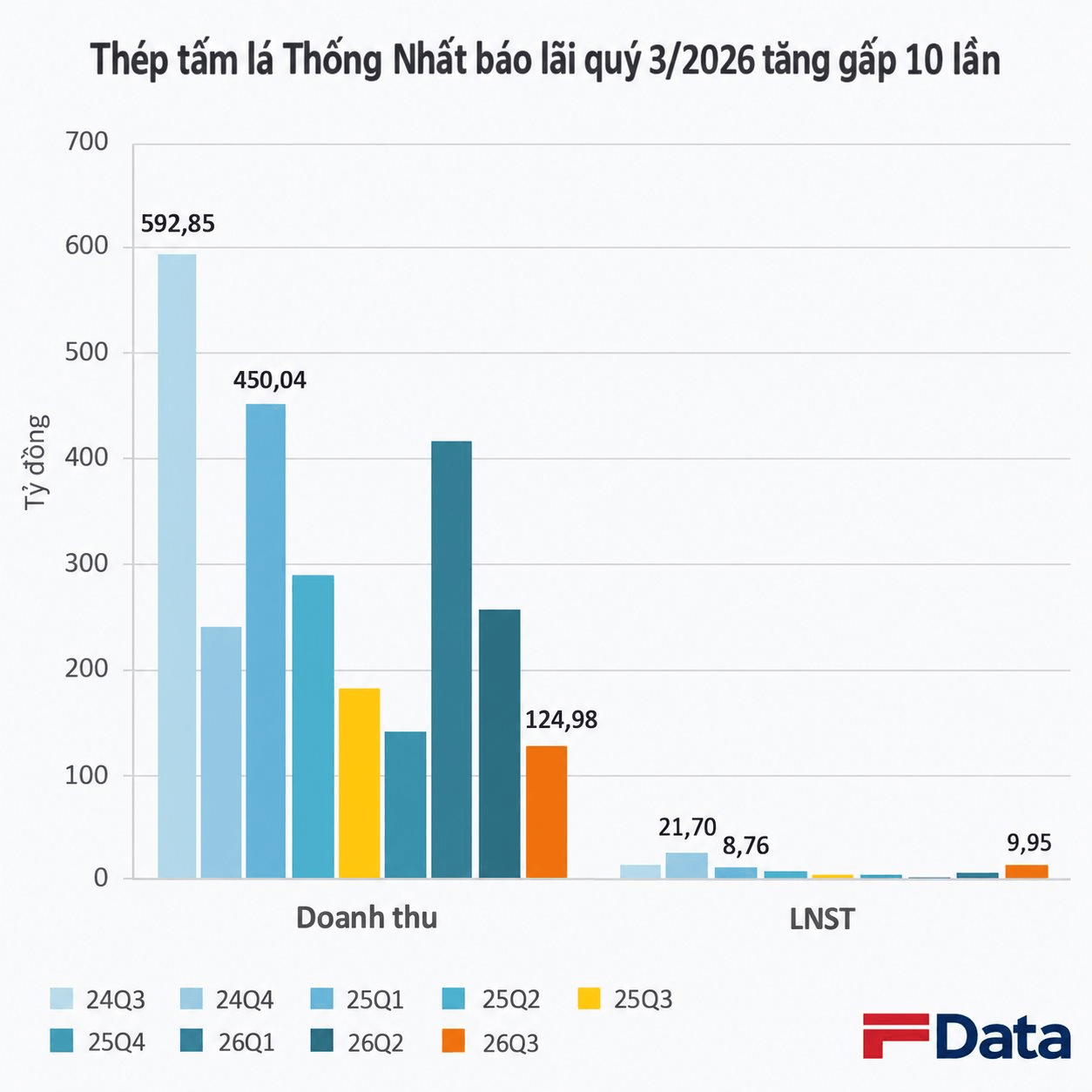 bieu-do-thep-tam-quy-3_2026-tang-truong-vuot-bac.png