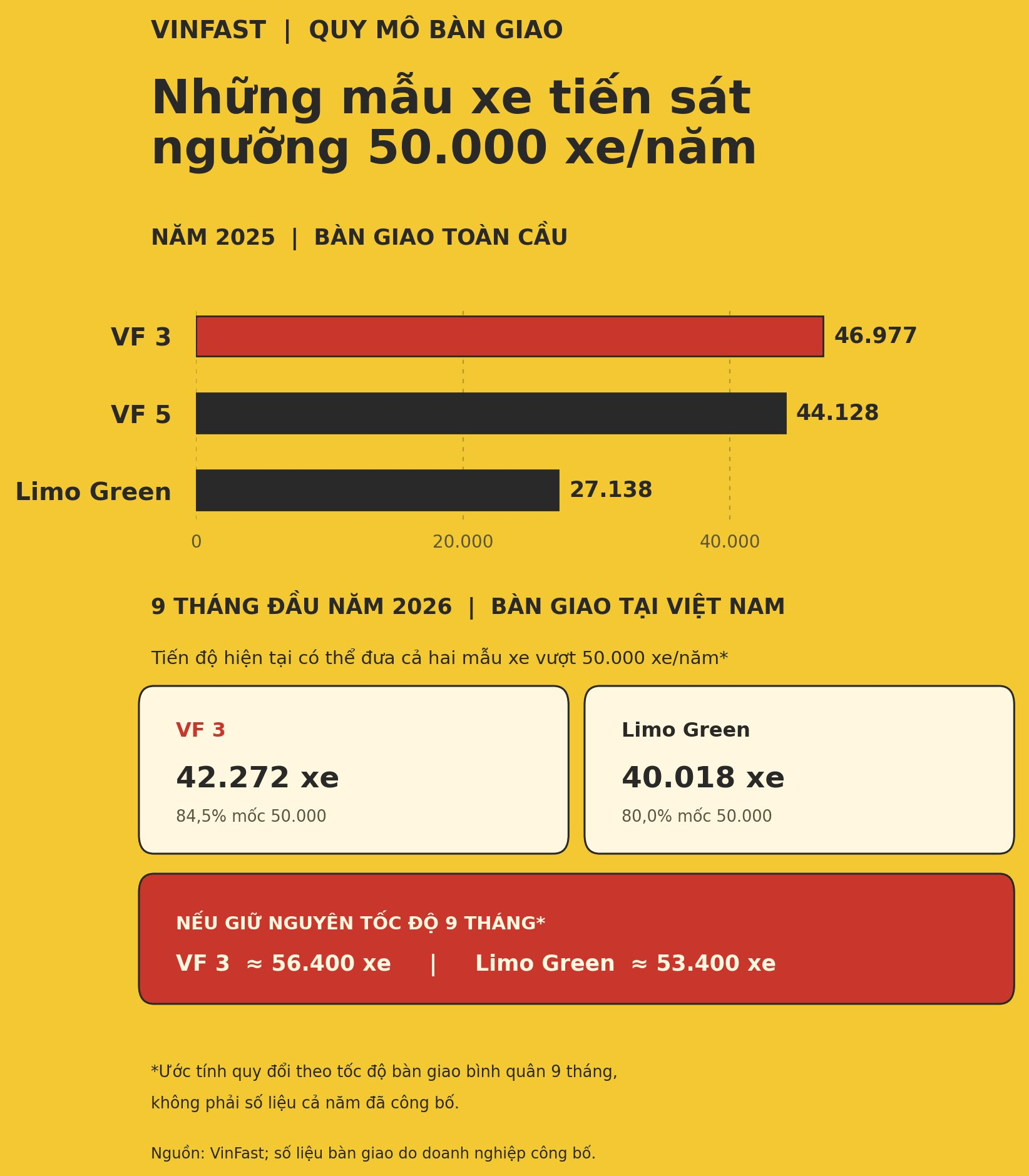 infographic_vinfast_quy_mo_ban_giao_mobile_final.png