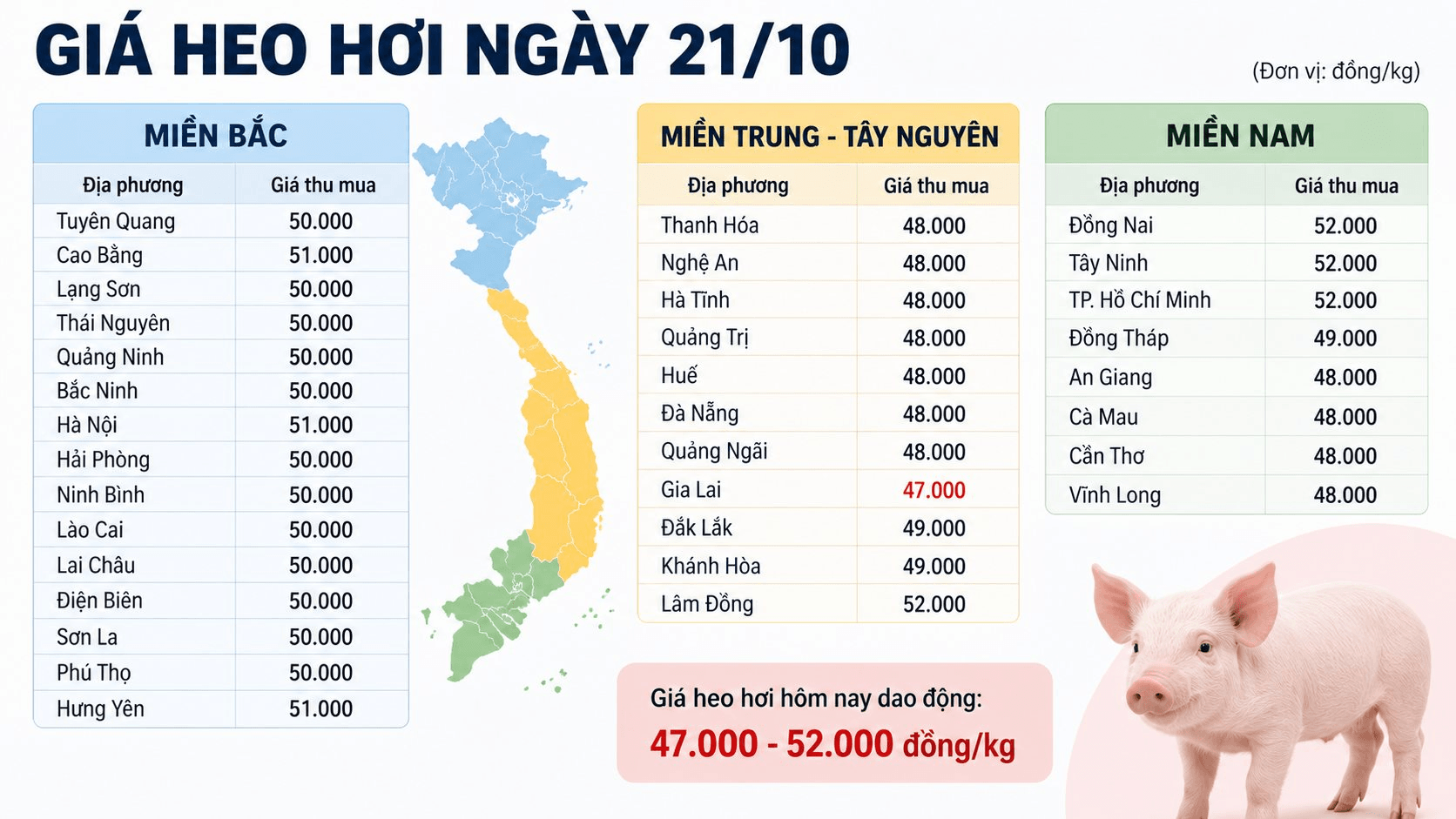Thị trường hàng hóa sáng ngày 21/10: Heo hơi lao dốc, hồ tiêu neo cao
