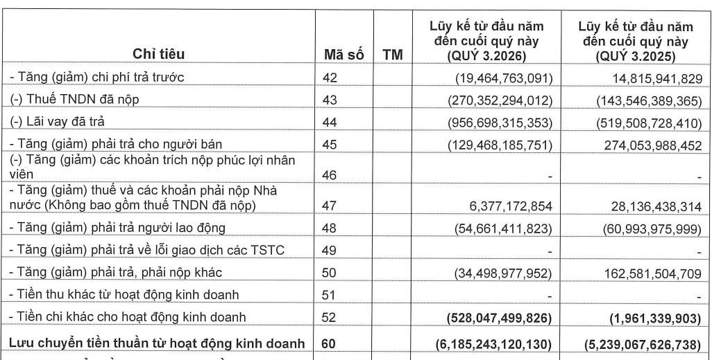 vietcap-kqkd-lctt-kd.jpg