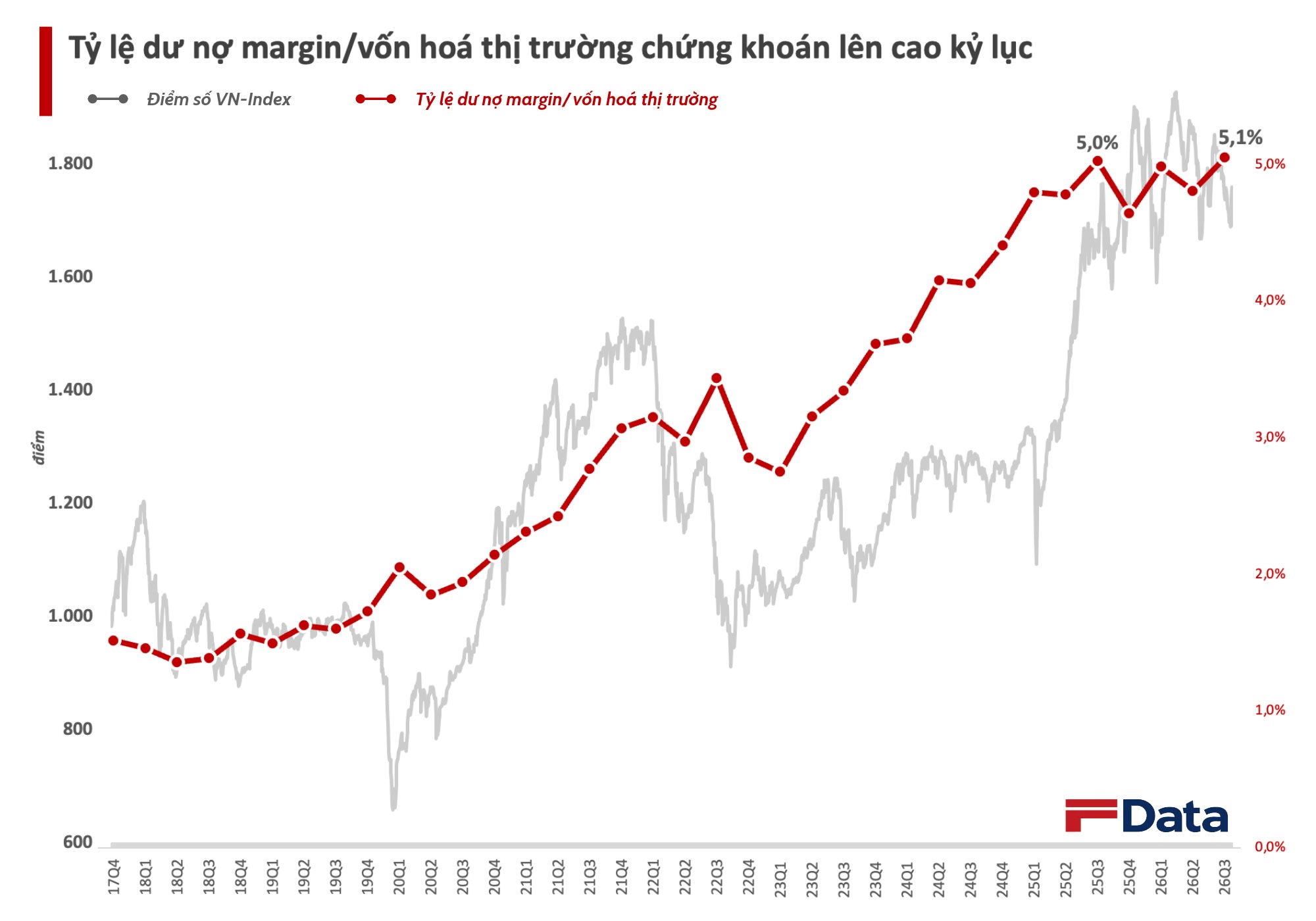 ty-le-margin-von-hoa.png