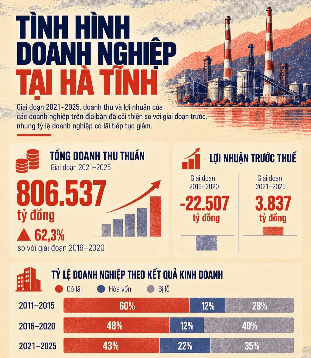 tinh-hinh-doanh-nghiep-ha-tinh-1-(1).png