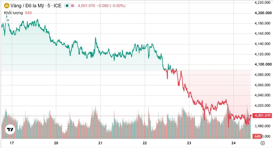 giavang.jpg