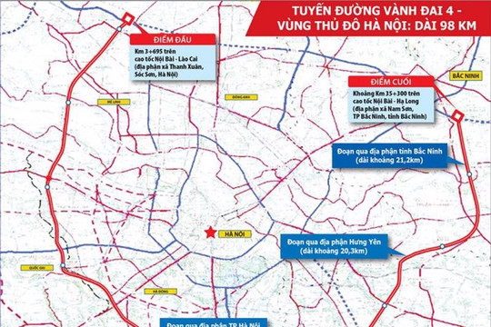 Hoàn thiện Báo cáo nghiên cứu tiền khả thi Dự án đường Vành đai 4 Vùng Thủ đô Hà Nội